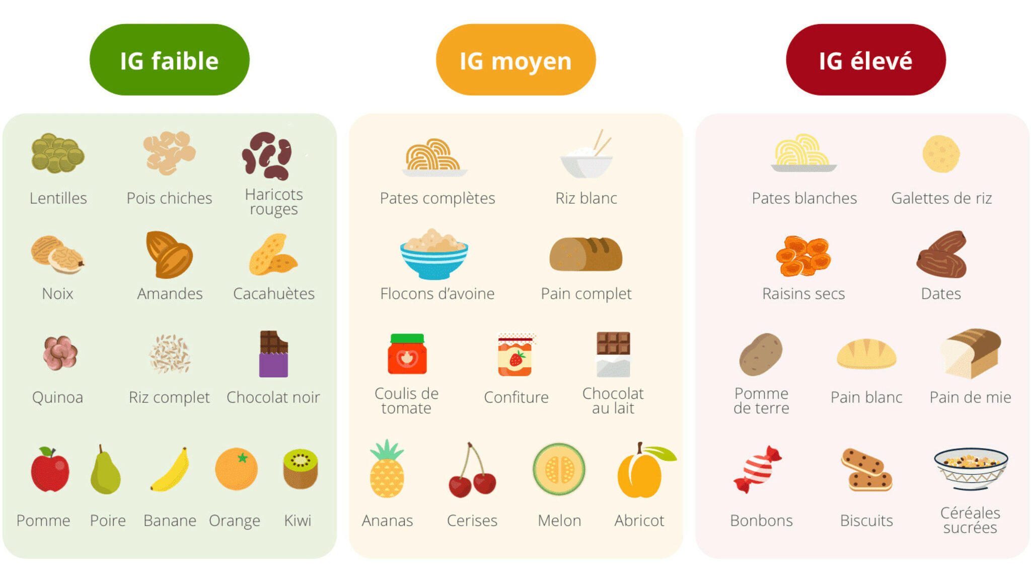 Informations Nutritionnelles Pour Une Omelette Au Jambon Et Au Fromage